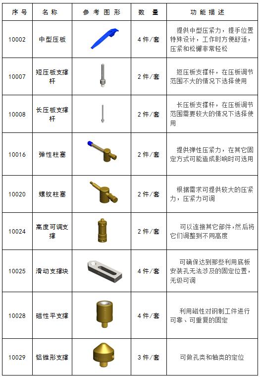 B套装106件-零件清单