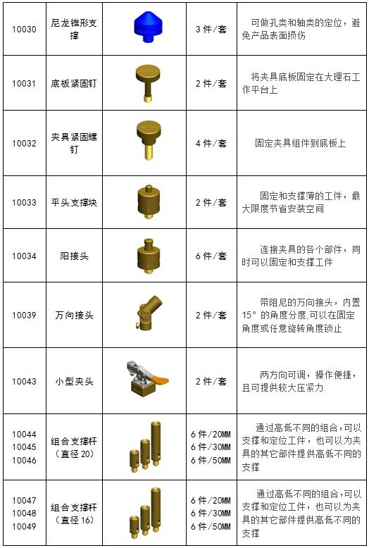 B套装106件-零件清单