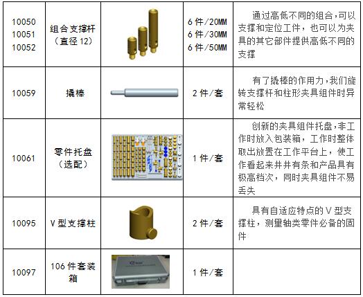 B套装106件-零件清单